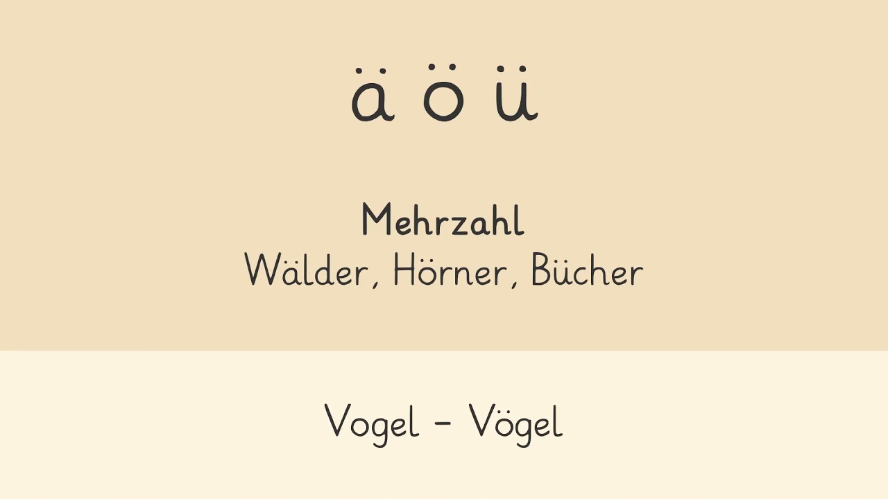 Umlaute einfach erkl&auml;rt | sofatutor