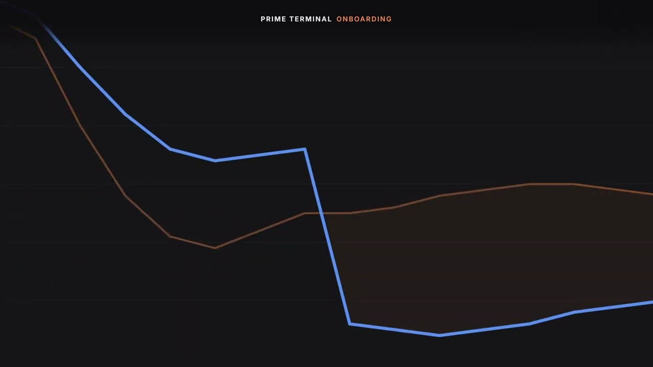 How to Use the Economic Data Charts | Prime Terminal