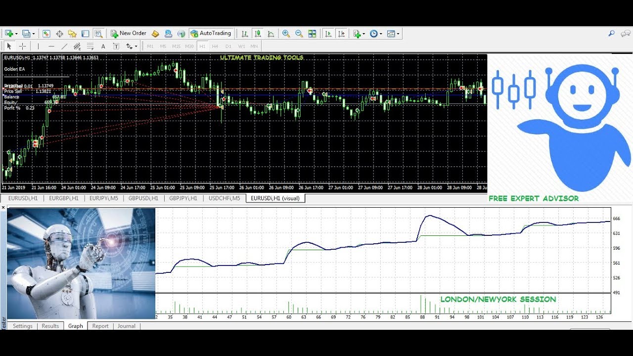 GOLDEN EXPERT ADVISOR FOR MT4 AUTO TRADING