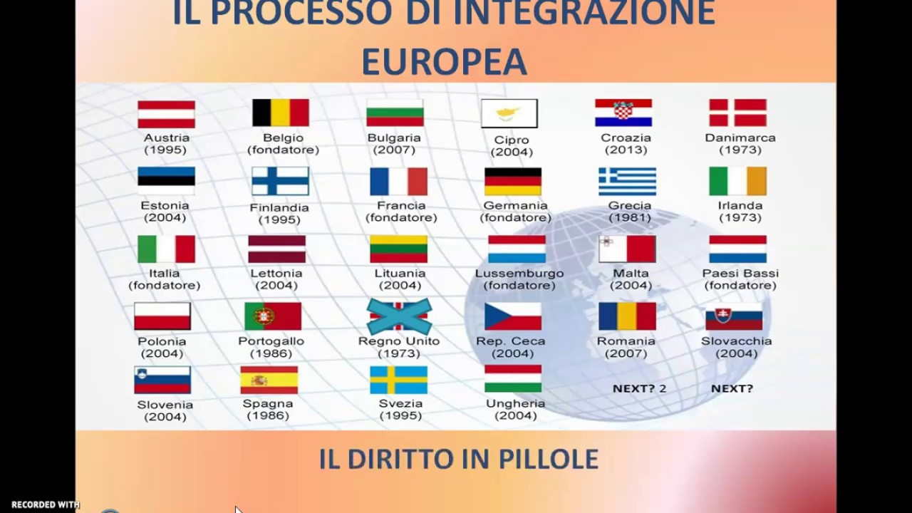 IL PROCESSO DI INTEGRAZIONE EUROPEA