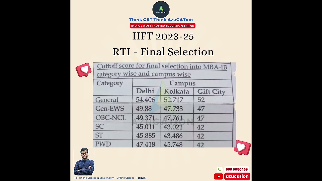 IIFT 2023-25 Final Selection Composite Score- All Campus - All Category