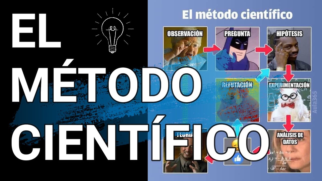 El m&eacute;todo cient&iacute;fico pasos