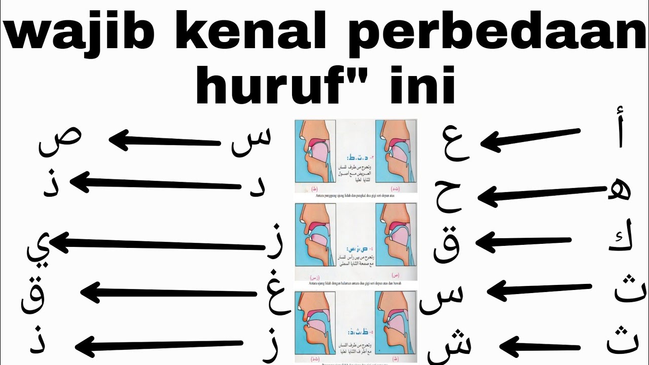 belajar membedakan huruf