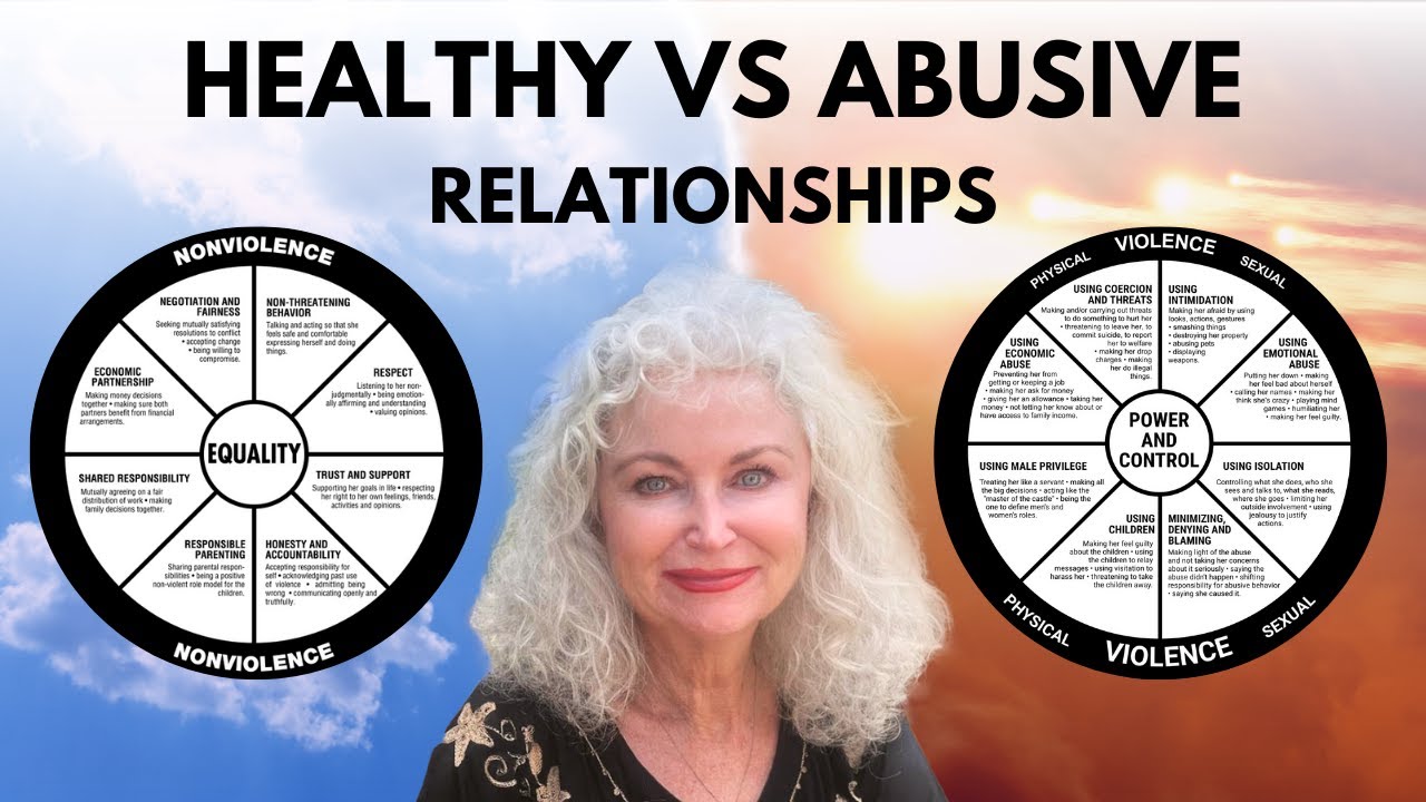 The Equality Wheel: Healthy vs Abusive Relationships