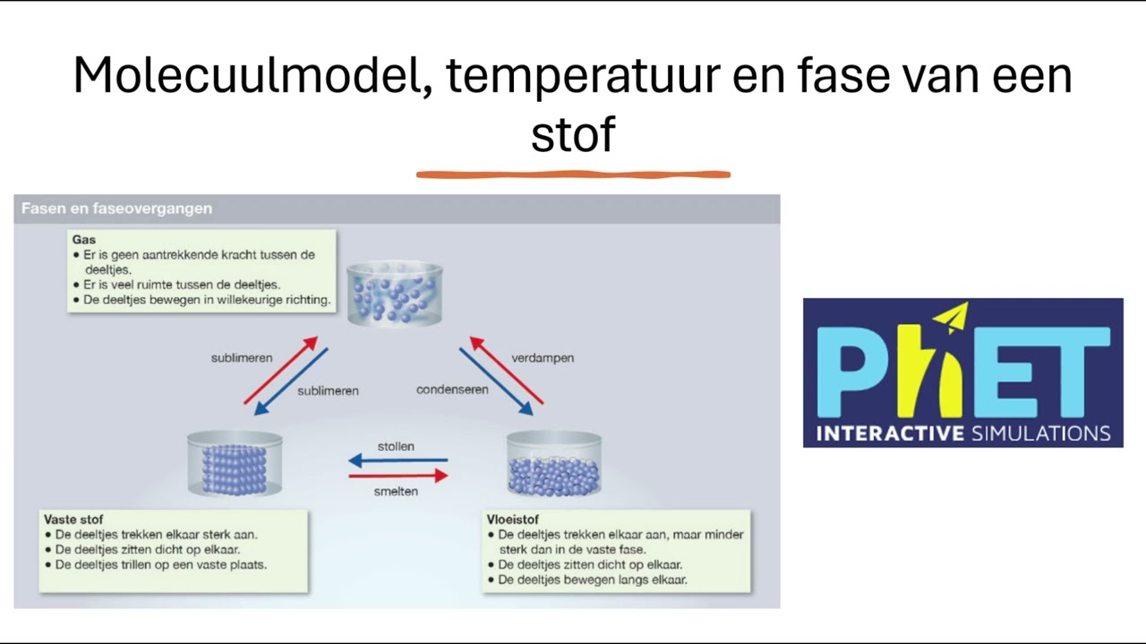 Hst 4.1 Het molecuul model