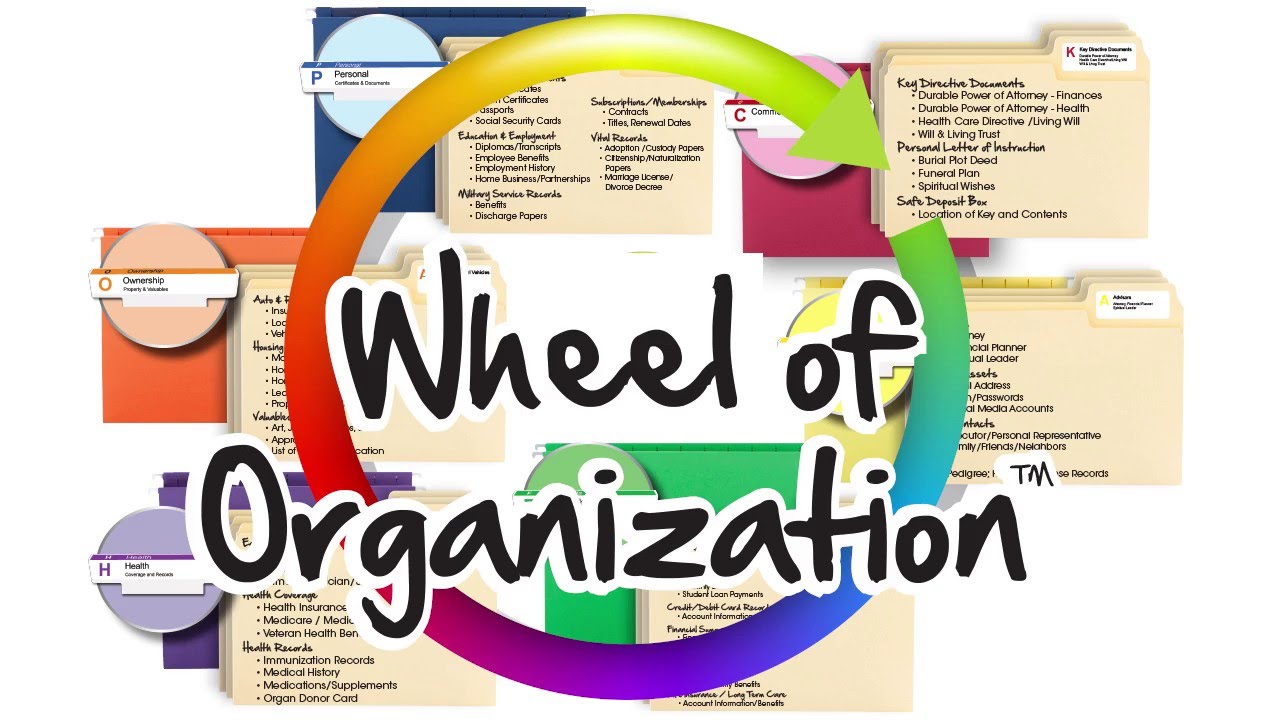 Life Documents Organizer Kit