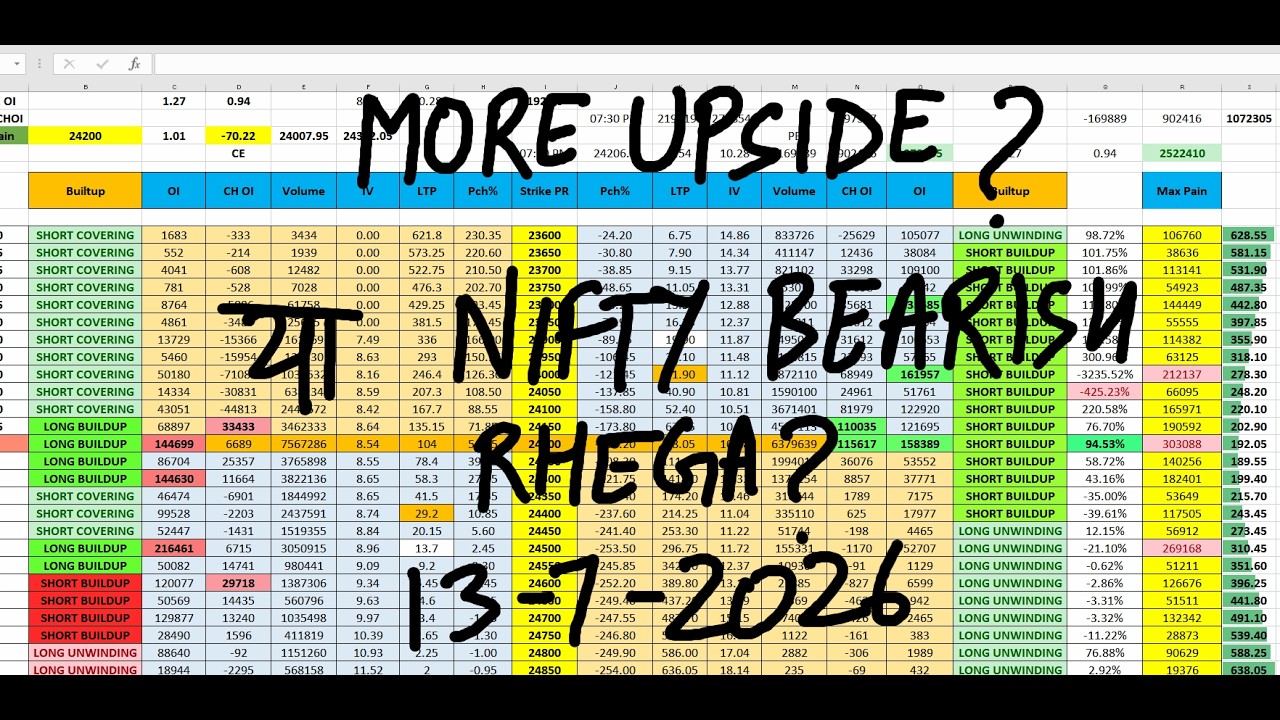Nifty Prediction For Monday 13 July I Tomorrow Market Prediction | market prediction for tomorrow