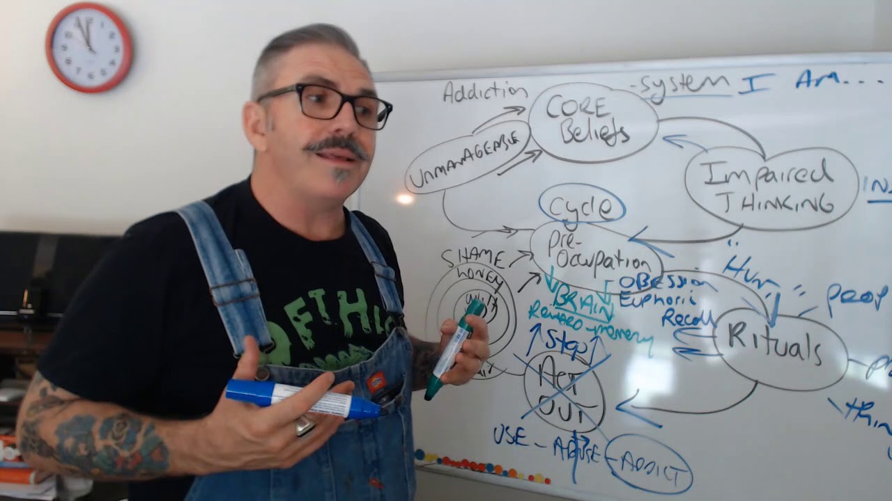 Movember Day 9  The Addictive Cycle of Patrick Carnes