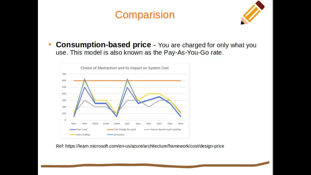 Consumption based model| Cloud computing | TechKnowCloud