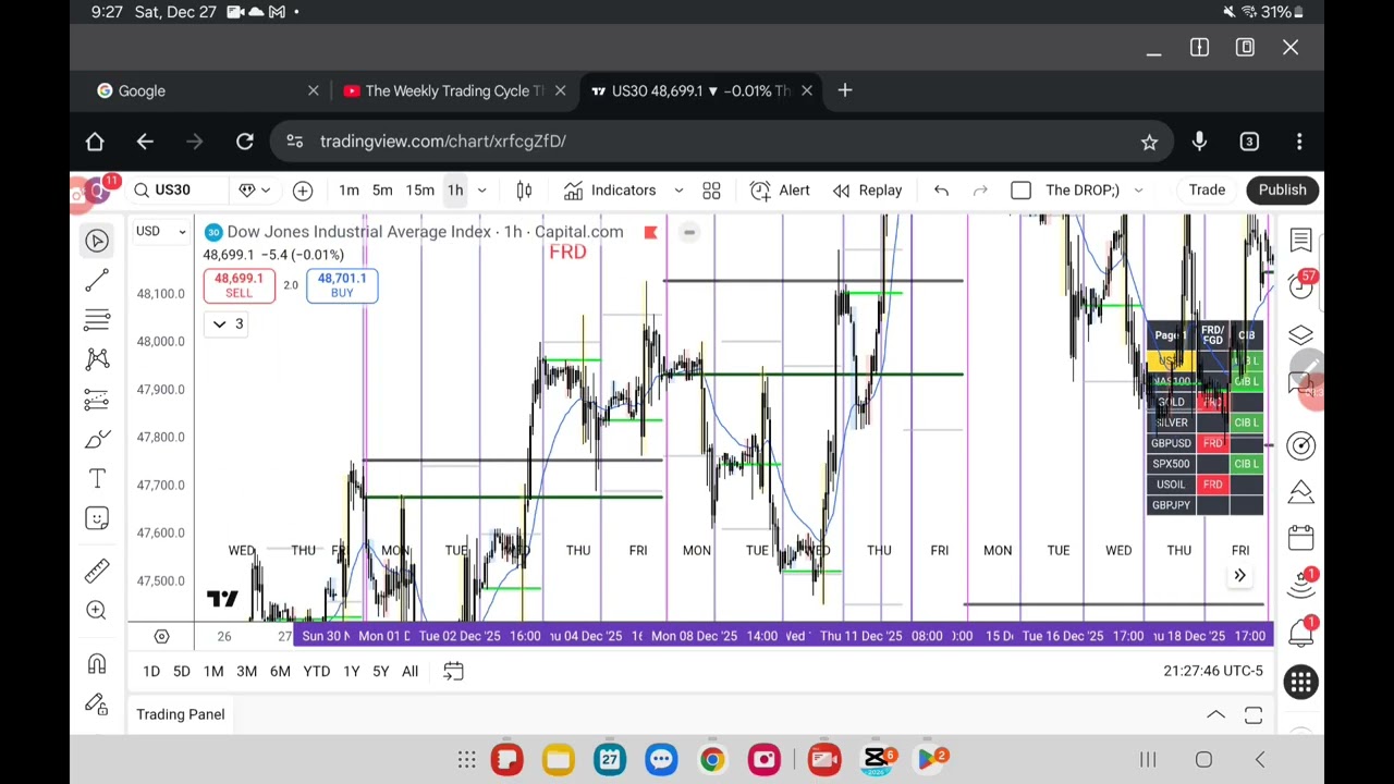 Stop Guessing Direction: FRD & FGD Explained
