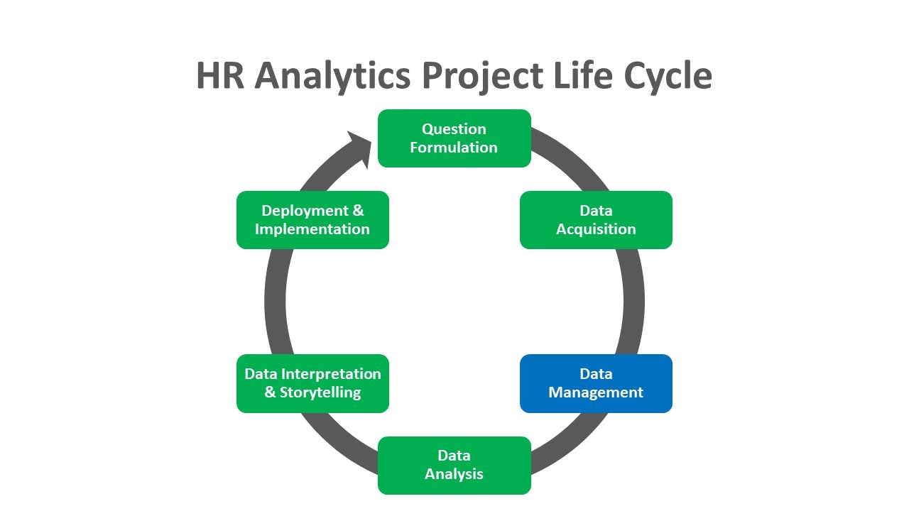 Data Management | HR Analytics Project Life Cycle