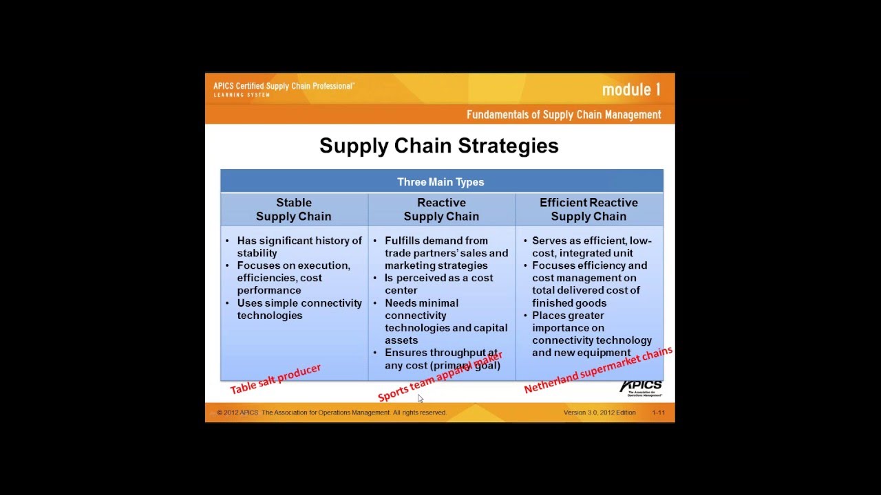 محاضرات عن _دورة إدارة سلاسل الإمداد |Supply _Chain