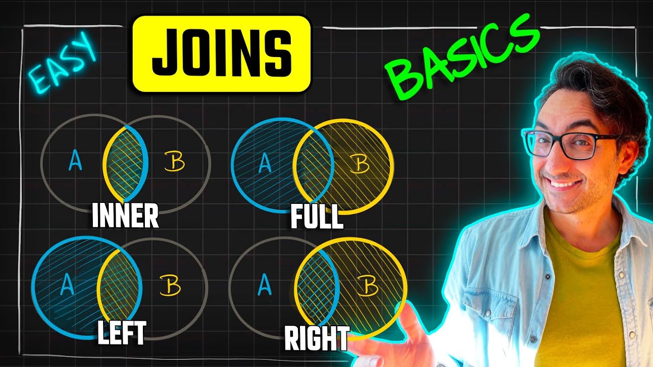 SQL Joins Basics (Visually Explained) | INNER, LEFT, RIGHT, FULL | #SQL Course 8