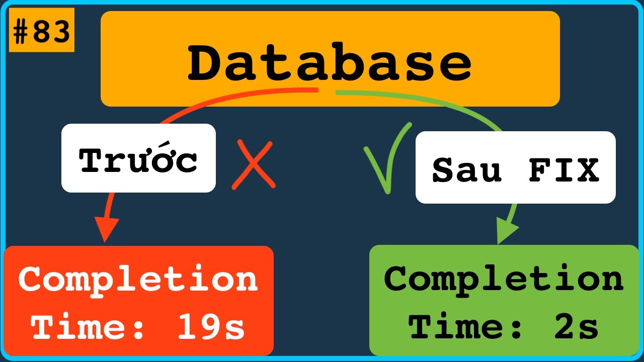 MySQL nhiệm vụ tối ưu hóa bảng Orders với hàng chục triệu dữ liệu mỗi THÁNG trong eCommerce ShopDEV