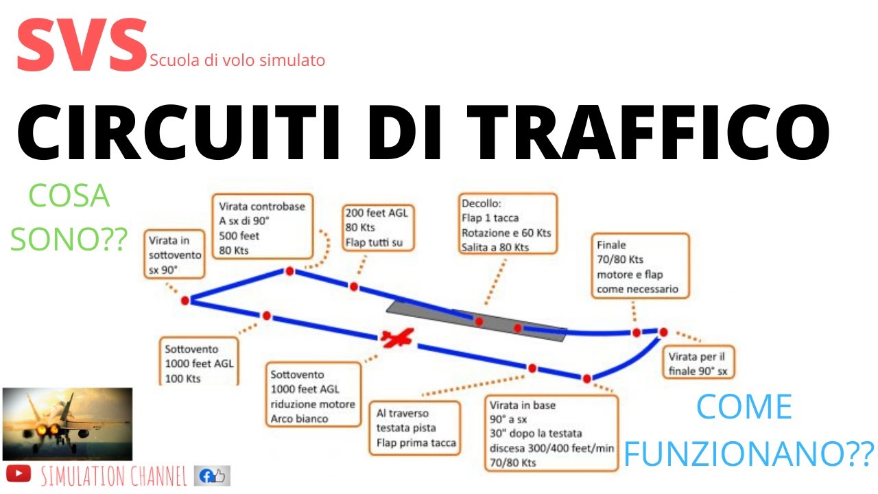 -XPLANE 11- SVS - CIRCUITI DI TRAFFICO! COSA SONO??