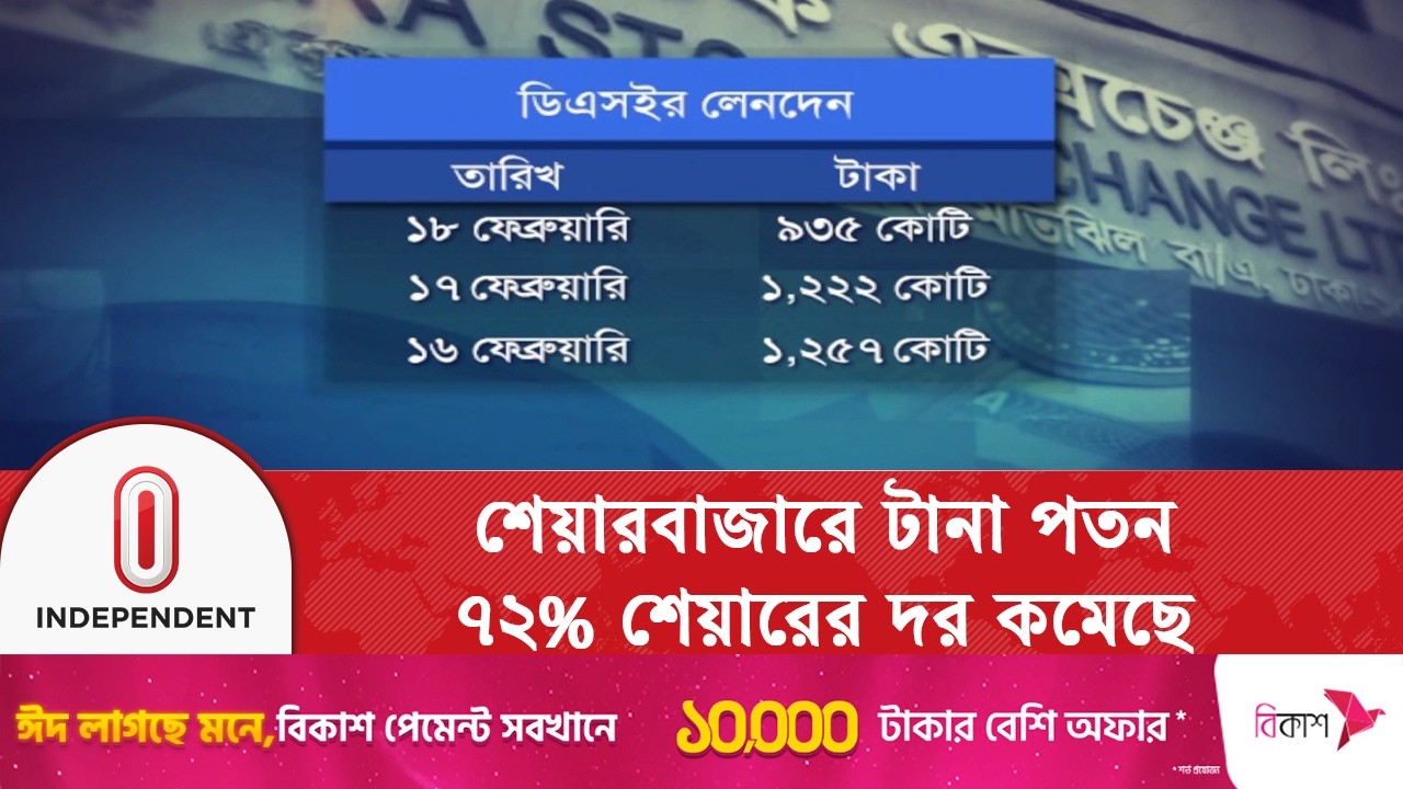 টানা তিন কার্যদিবস দরপতন, চাপে ঢাকার শেয়ারবাজার | Independent TV