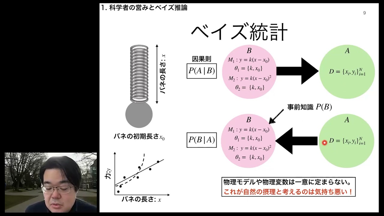 ベイズ推論による物理モデル構築課程の効率化