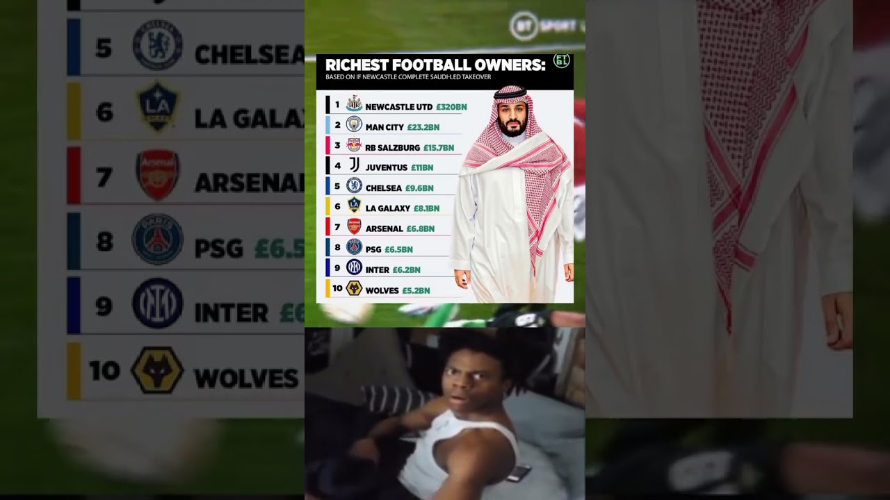 Richest football club owners! Did you know? #footballdominance #soccer #football