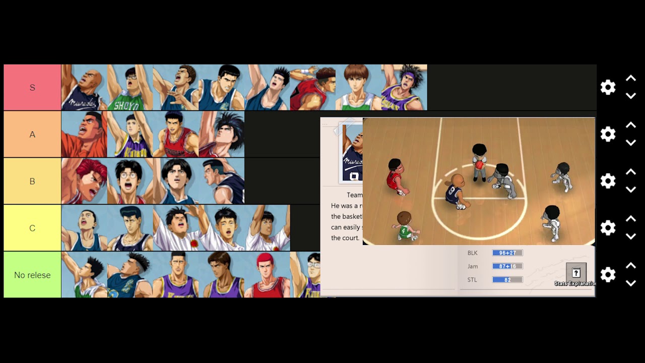 Тир лист! За кого играть??????(Slam Dunk Mobile Game)