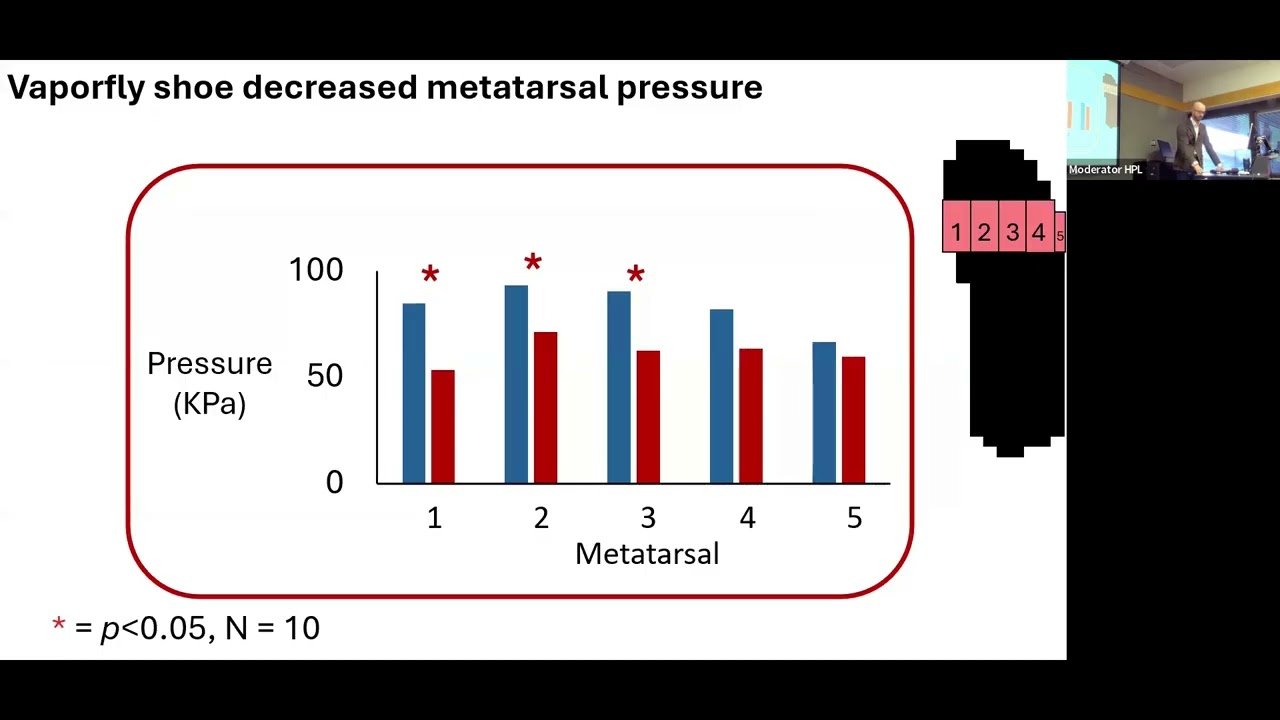 Metatarsal Loading in Advanced Footwear Technology by Msc. Cand. Patrick Milner