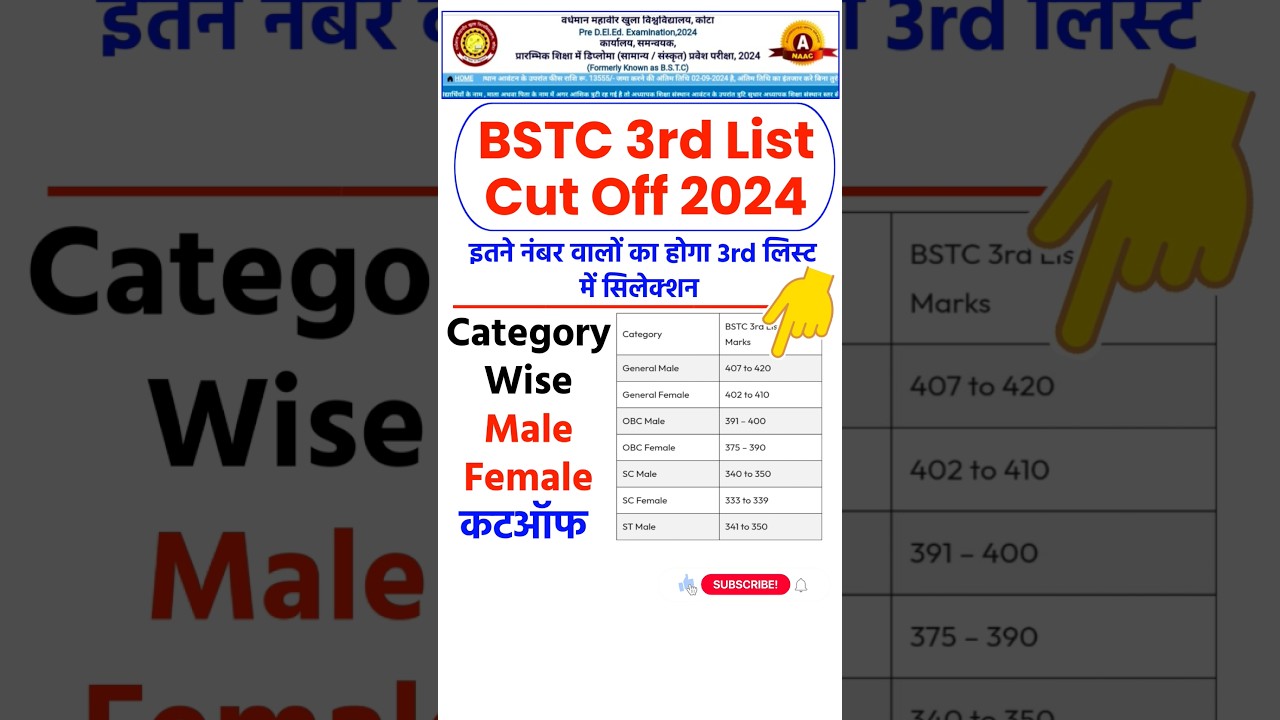 BSTC 3rd List Cut Off 2024 | BSTC 3rd List Cutoff 2024 Male Female 👇 #bstccutoff2024 #shortsfeed