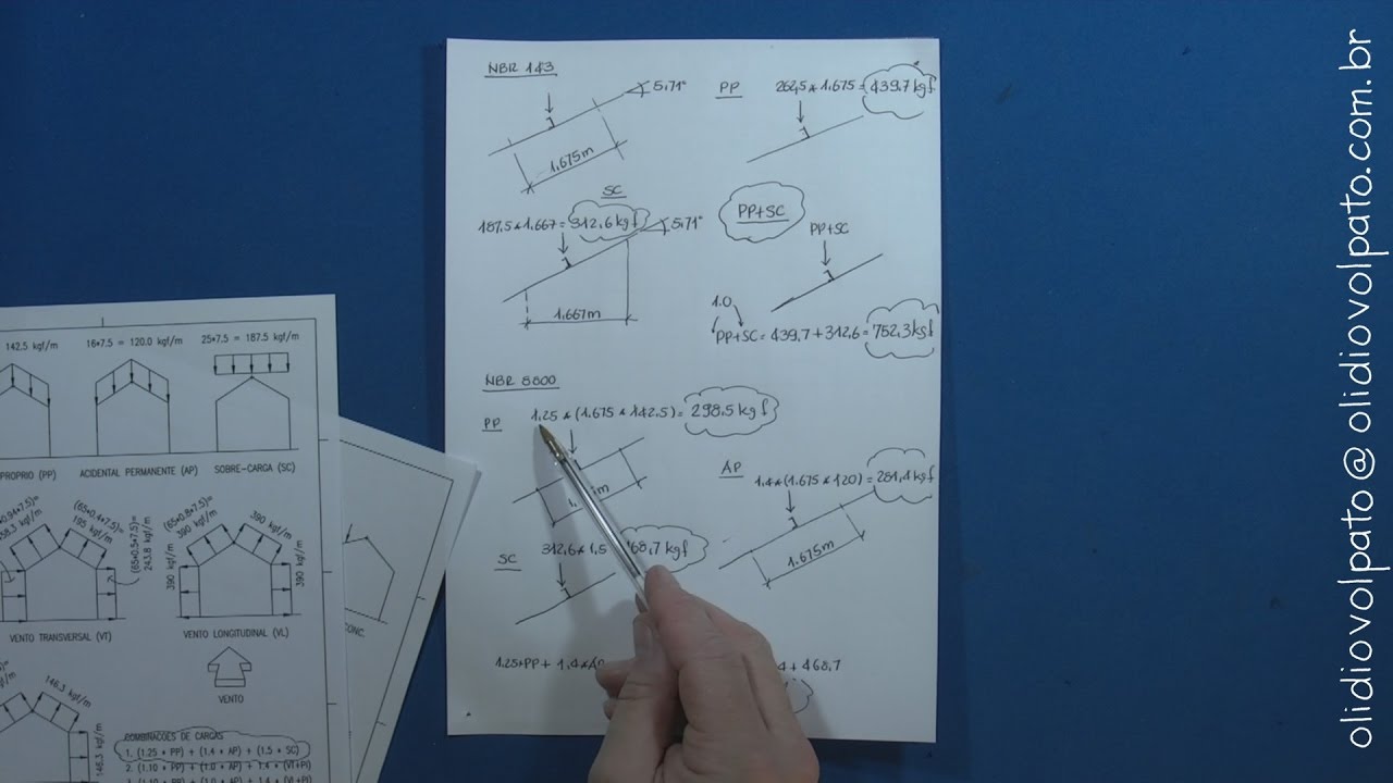 DICA - Combinações de Cargas. O que varia de uma norma para outra?, by Olídio Volpato