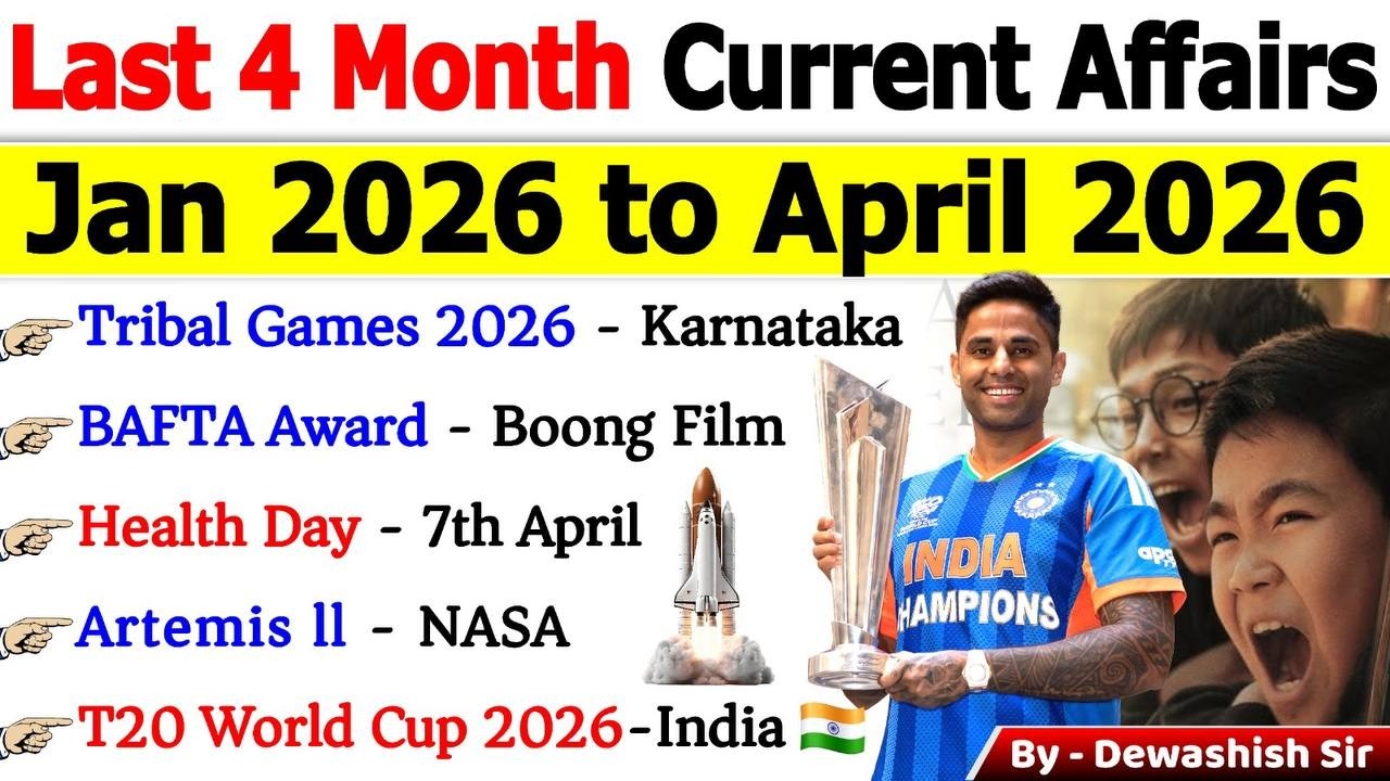 Last 4 Months Current Affairs 2026 MCQs 🔥 | Jan-April MCQs | 90% Questions यहीं से 😳💯#currentaffairs