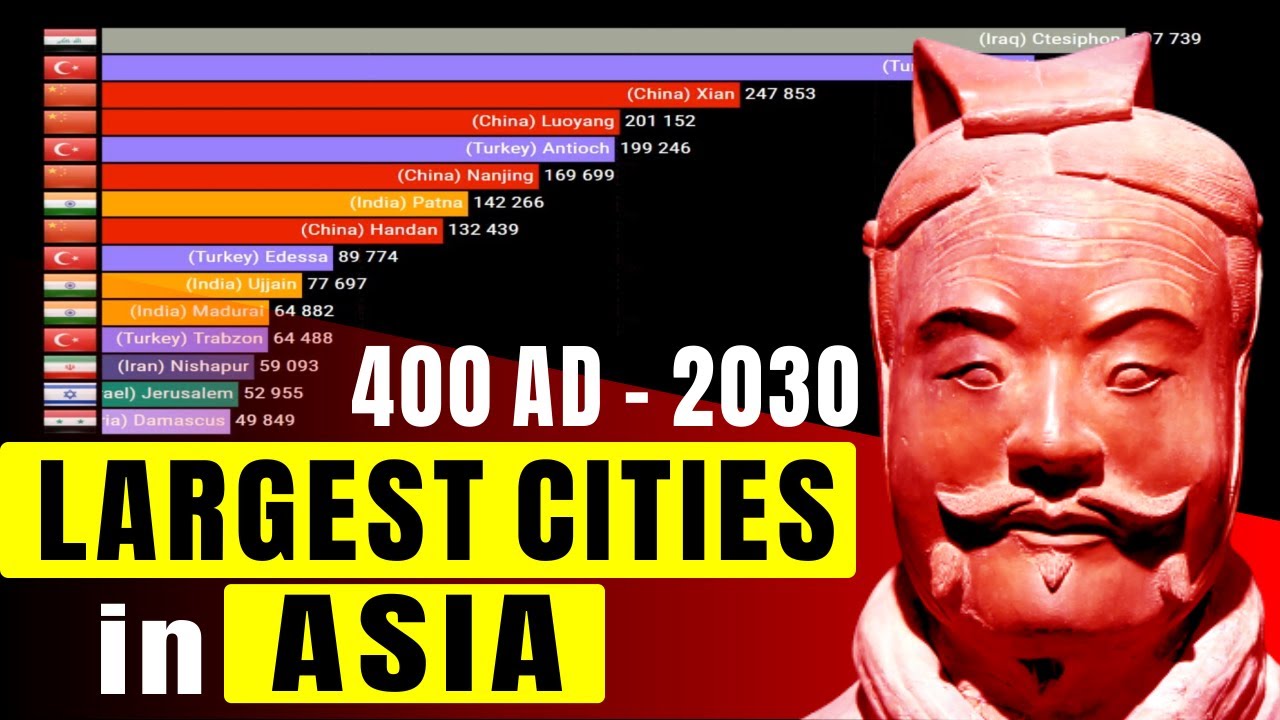 Largest Cities in Asia from 400 AD to 2030
