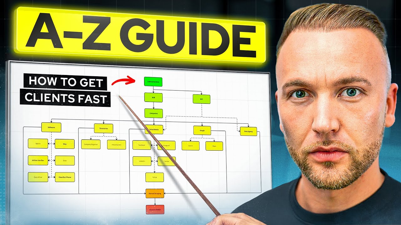 How to Get Agency Clients in 2026 (Full A-Z Guide)