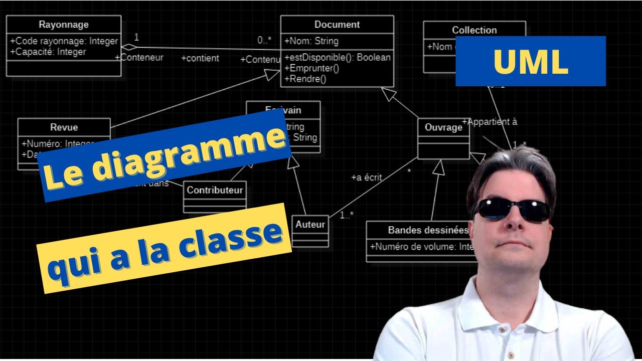 UML : Diagramme de classes