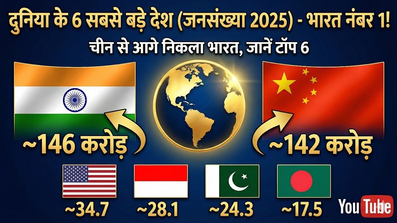 Top 6 Countries  #shorts #live  #shorts #live #gk #news #short  #shortsfeed