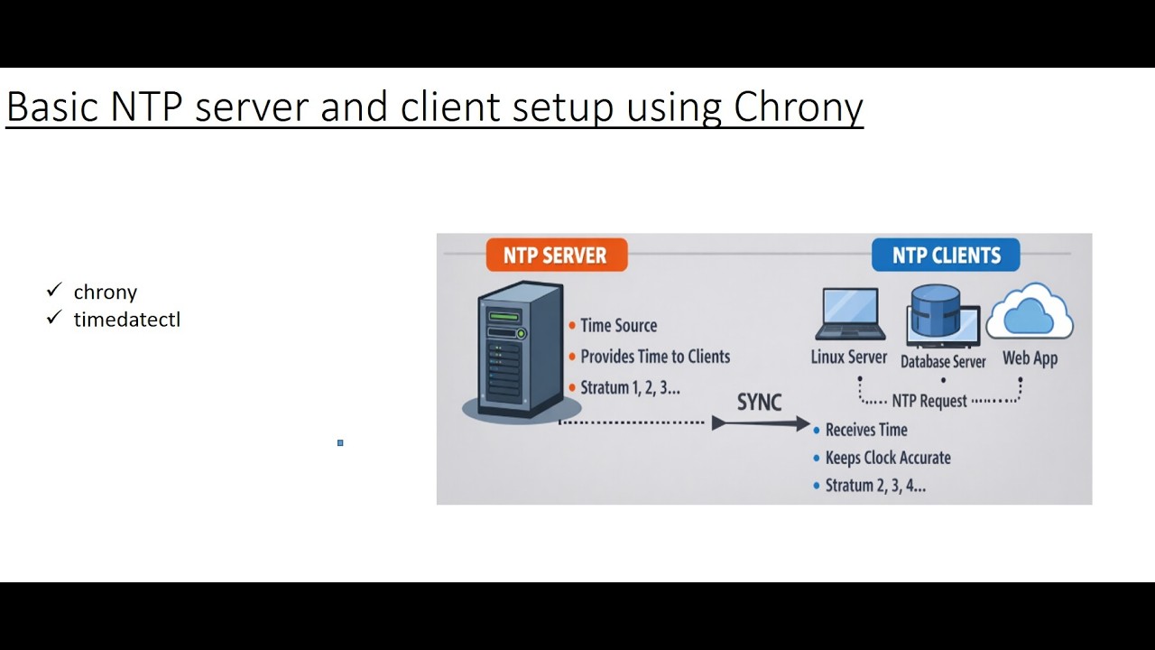 Базовая настройка NTP-сервера и клиента Linux с использованием Chrony в Ubuntu.
