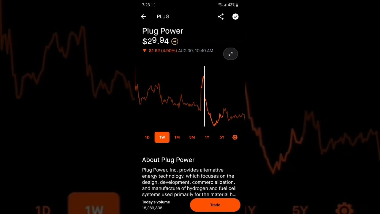 Plug Power Stock - Robinhood Stock Market Investing