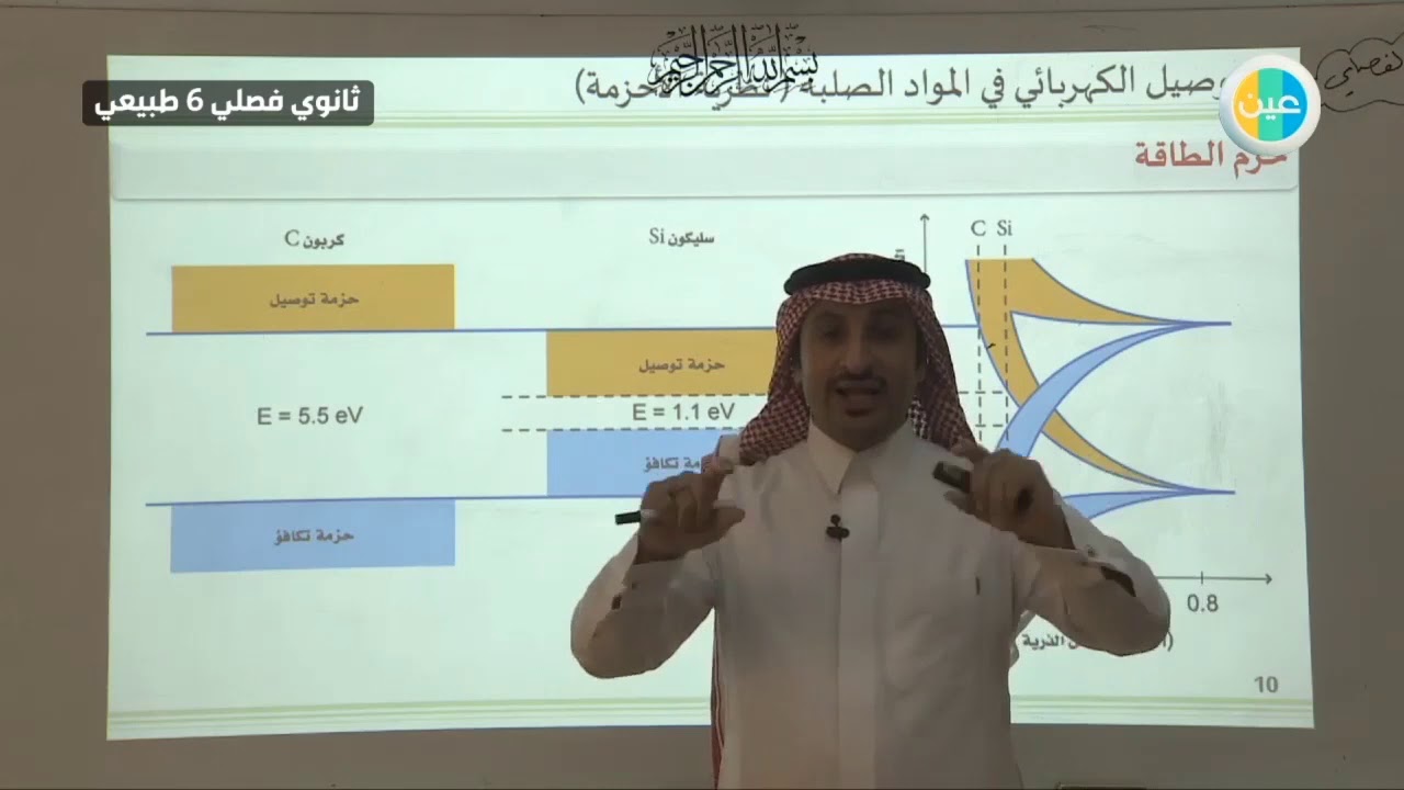 دروس عين | الكترونيات الحاله الصلبة - الموصلات الكهربائية – فيزياء 6–  ثالث ثانوي طبيعي
