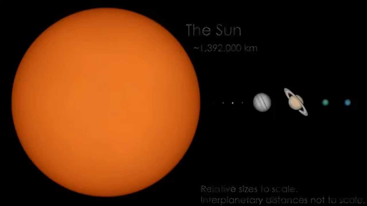 The Solar System to Scale (HD)