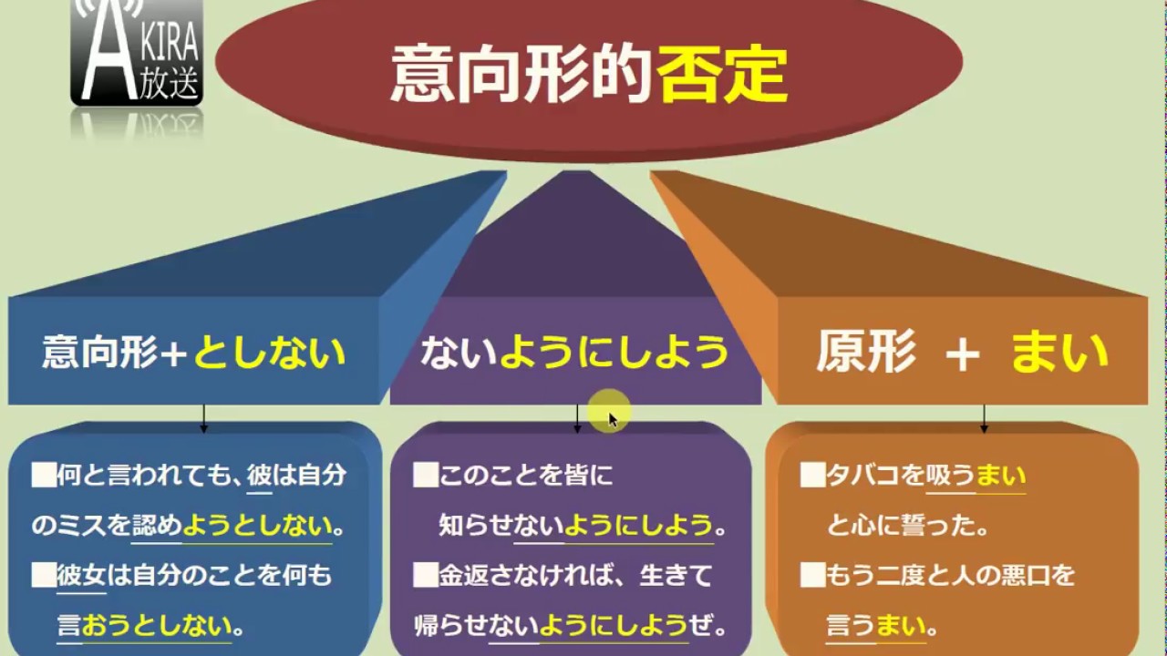 日語意向形【沒有否定】形嗎 ? !