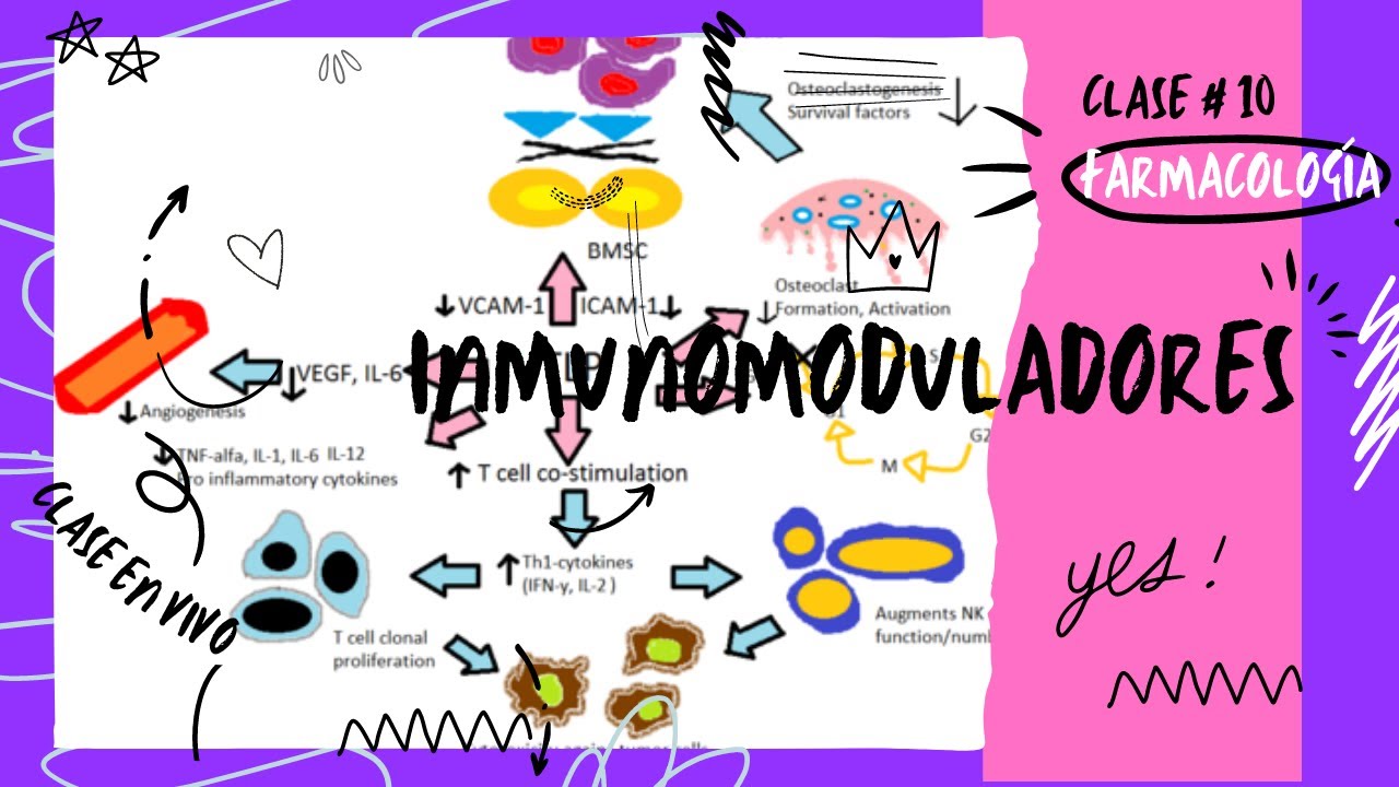 10T. INMUNOMODULADORES