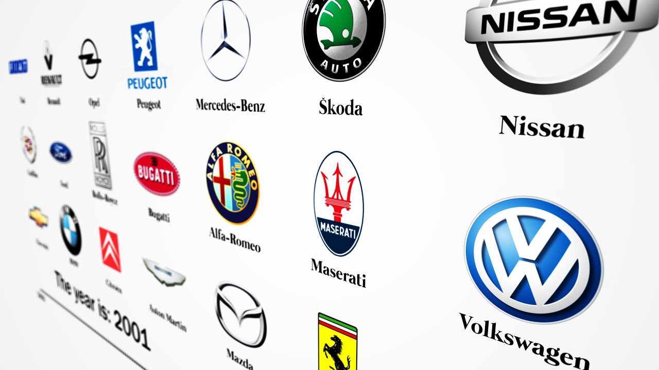 Car Logo Evolution - 120 Years Timeline
