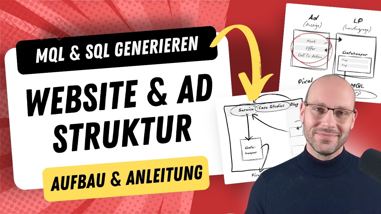 Funnel Aufbau: Website Struktur & Ad Aufbau f&uuml;r hochwertige Leads