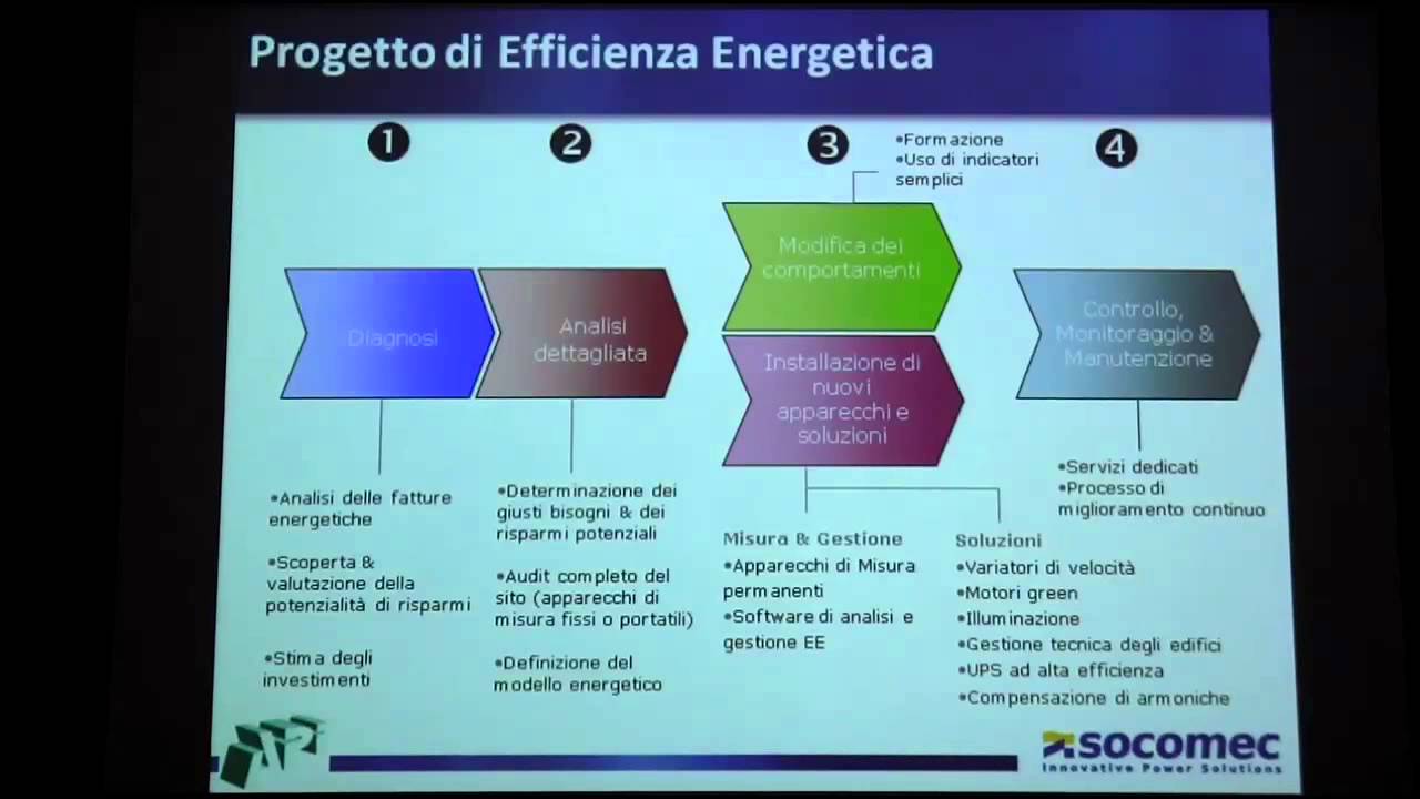 12-Titolo: Soluzioni per la supervisione dell'efficienza energetica e la Power Quality