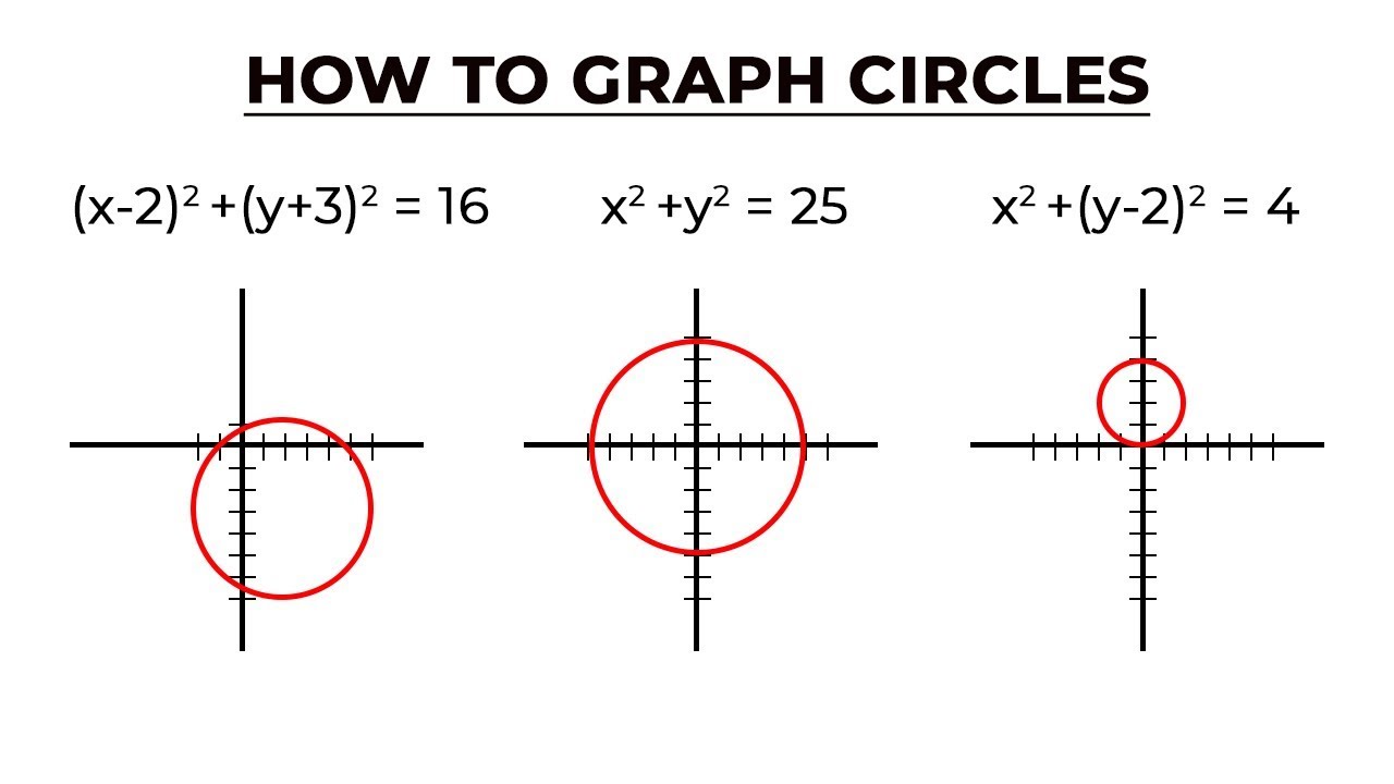 How to graph a circle