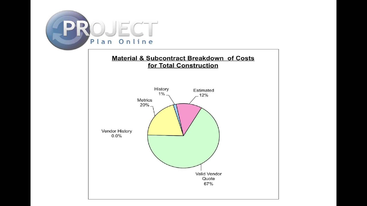 Bid Management Case Study - Project Estimating