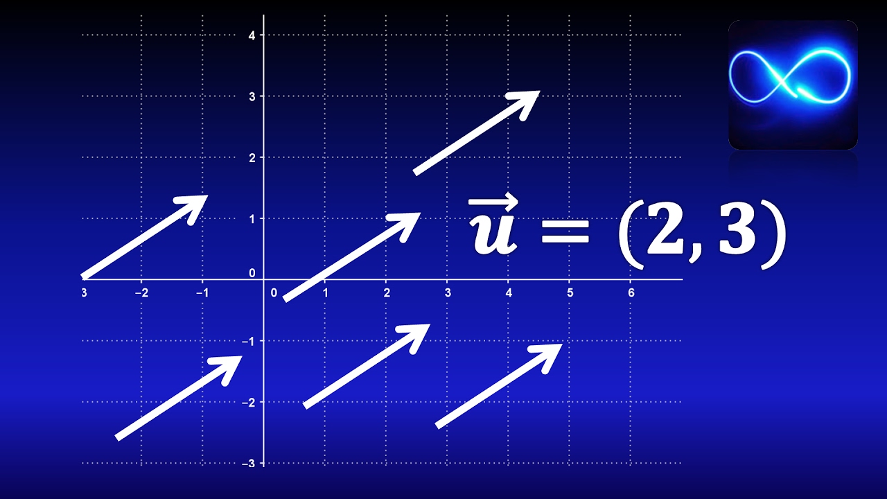 01. Cálculo vectorial - Introducción al curso: ¿Qué es un vector? CON GRÁFICA