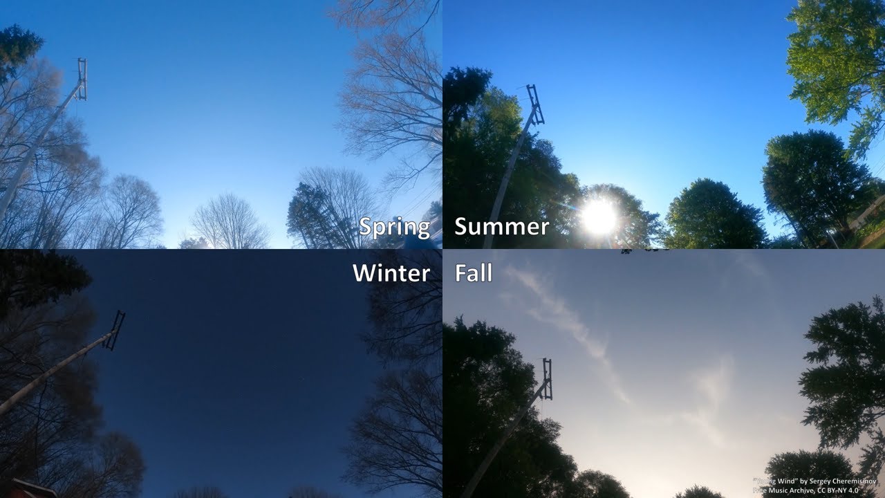Season and Day Length