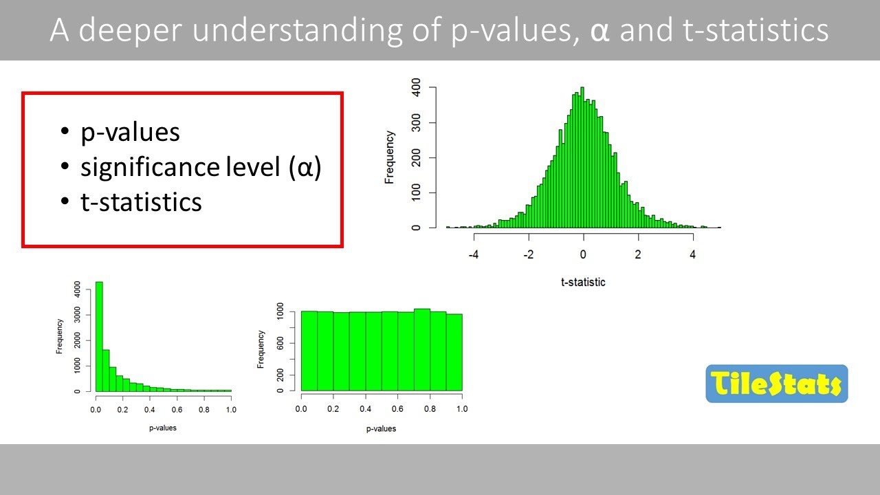 p-values - a deeper understanding | alpha | t-statistics