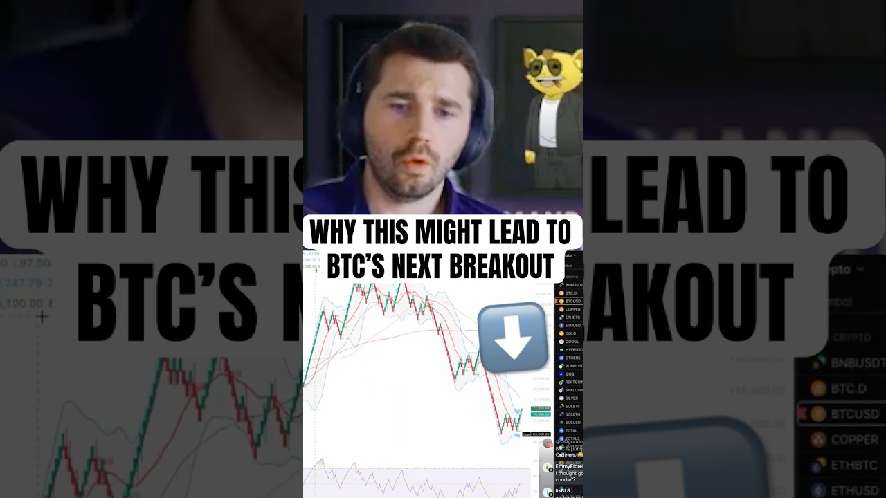 FOMO Could Trigger Bitcoin's Next Big Move