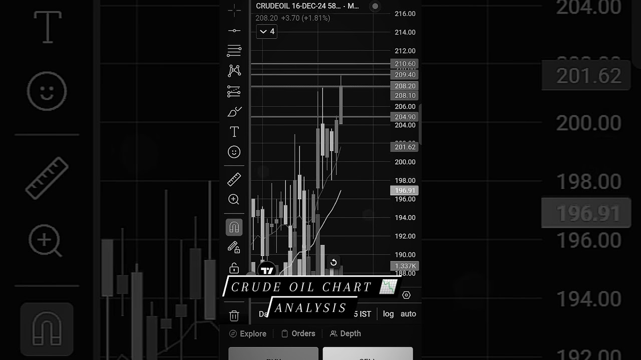crude oil chart 📉 analysis 📊📊