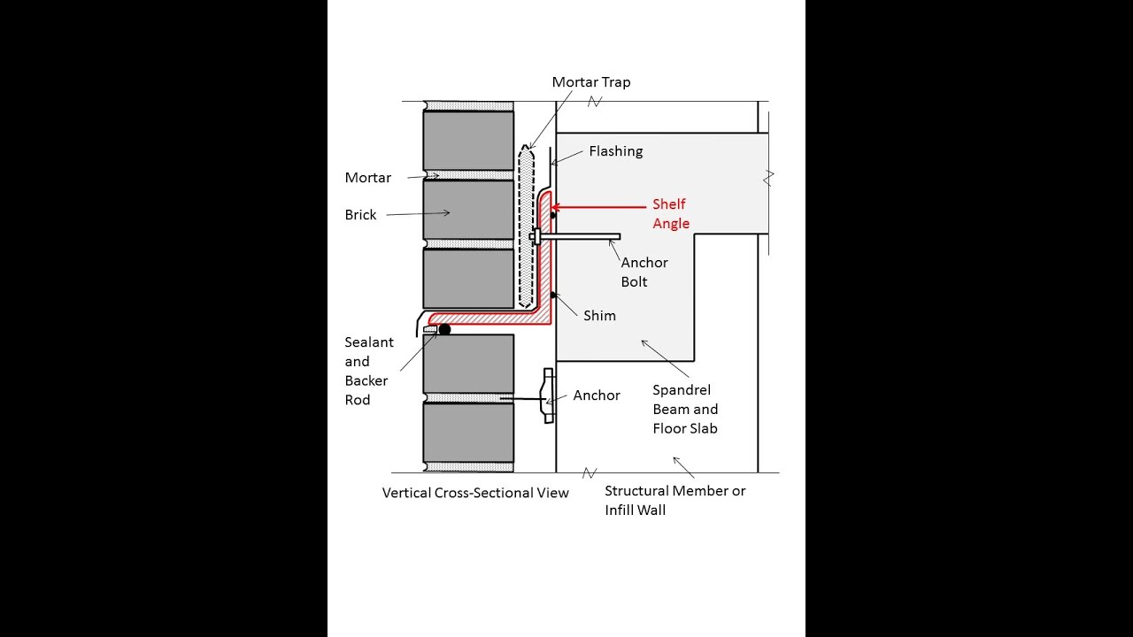 Structural Engineering Made Simple - Lesson 4: Structural Design of Shelf Angles