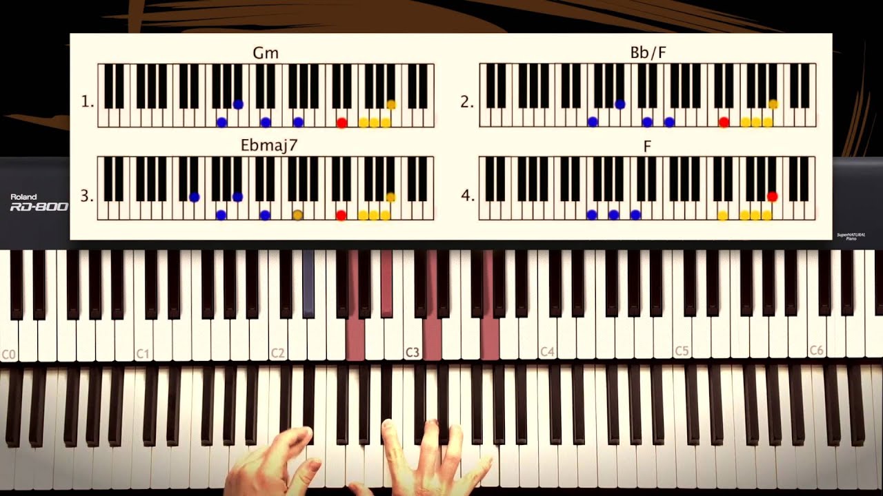 Lukas Graham - 7 Years Piano Tutorial. How to play Lesson by Piano Couture