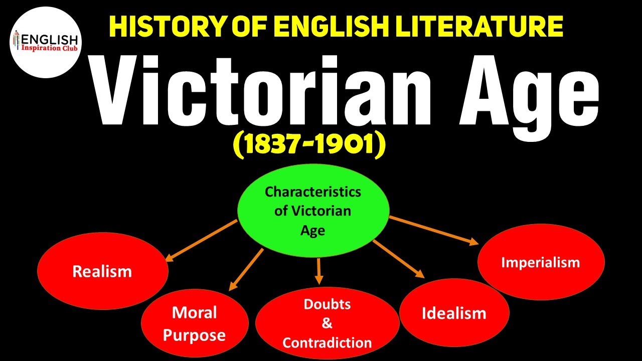 Victorian Age in English Literature || Characteristics of Victorian age || VICTORIAN AGE